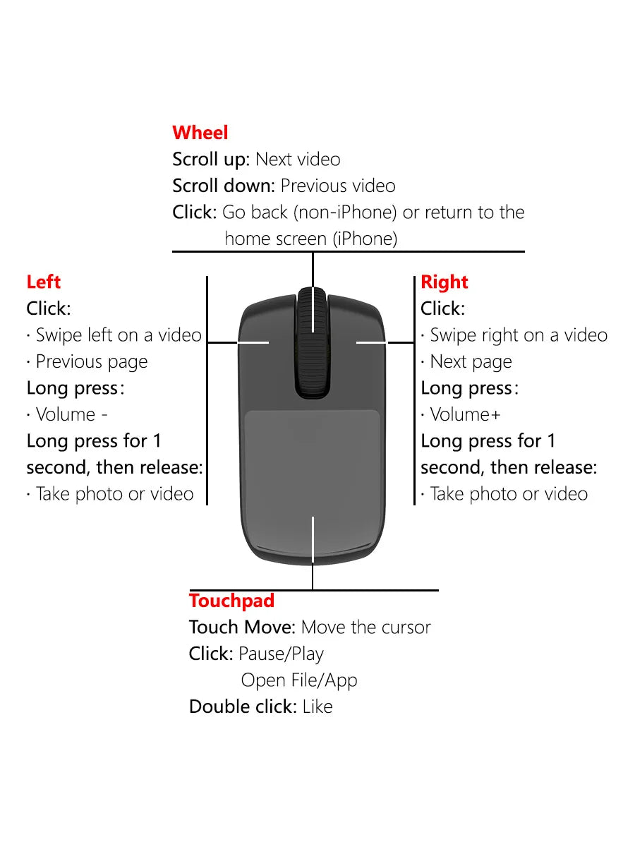 Click Ring Mouse