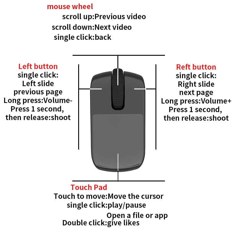Click Ring Mouse