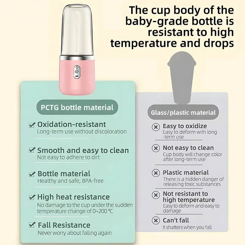 Portable USB Mini Juicer Blender